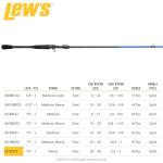 Lew's American Hero 7'6" Heavy/Fast Casting Rod