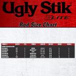 Ugly Stik 8’6” Elite Salmon/Steelhead Casting Rod, Two Piece Salmon/Steelhead, 10-20lb Line Rating, Medium Heavy Power, Medium Fast Action, 1/2-1 1/2 oz. Lure Rating