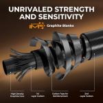 KastKing Lethal Blaze Twin-Tip Fishing Rods, IM6 Graphite Blanks Casting & Spinning Rods, 2-Piece Rod with Extra Tip, PTS Power Transition System, Ideal for Bass, Freshwater & Inshore Fishing