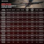 KastKing Brutus Spinning Rods & Casting Fishing Rods, IM6 Graphite Blanks, 2-Piece Rods with Extra Tip Section, PTS Power Transition System, No-Slip Grip, Hook Keeper