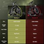 KastKing Sharky III Spinning Fishing Reel,Size 4000