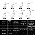 FishTrip 50pcs EWG Hooks for Bass Fishing Hooks, Extra Wide Gap Offset Worm Hook Texas Rig Fish Hooks for Bass Trout Freshwater Saltwater 4/0