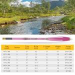 Goture Telescopic Mini Pocket Fishing Pole, Portable Fishing Hand Pole, Stream River and Universal Lake Fishing Rod, Ultralight High Strength Fishing Rods Fit for Beginners, 10FT/3.0M Pink, 1pc