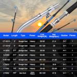 Fiblink Saltwater Offshore Heavy Trolling Fishing Rod Big Game Conventional Boat Fishing Roller Rod Pole with All Roller Guides (2-Piece,6-Feet,30-50lb)