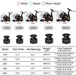 Sougayilang Spinning Reel, Lightweight Reels 12+1 Stainless BB Ultra Smooth Fishing Reel for Freshwater-2000