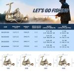 Fishdrops Fishing Reels Lightweight Spinning Reel, 15.5 LBs Max Drag, 5.1:1/5.5:1 High Speed Ultra Smooth Powerful with CNC Aluminum Spool Spinning Reels Freshwater(Black/Gold)