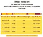 Carbon Fiber Telescopic Fishing Rod,Ultra Short Telescopic Fishing Tenkara Rod Portable Collapsible Bass Crappie Full Kit Carbon Fiber Fishing Pole All Waters Quality Tube Packing (Yellow, 17.7Ft)