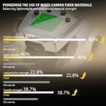 SAMOLLA Baitcasting Fishing Reel 8 oz Ultralight Smart Digital Baitcaster Reels with 22 Lb Max Drag 7.2:1 High-Speed Gear Ratio Left Handed Freshwater Saltwater Compact Design Silver TX900