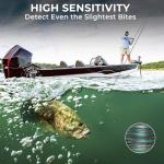 KastKing Destron Essential Monofilament Fishing Line, Midnight Camo, 10LB, 300 yds