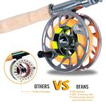 8 Fans Fly Fishing Rod and Reel Combos with 4-Sections Portable Fishing Rod and CNC-machined Aluminum Alloy Fly Reel,Fishing Complete Starter Package (9ft 3/4wt)