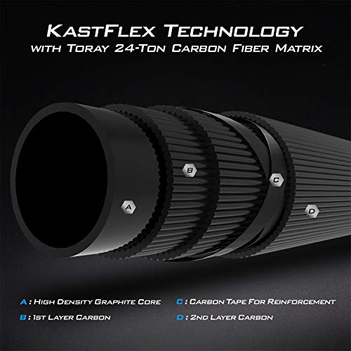 KastKing Perigee II Casting Rod - 6ft 6in