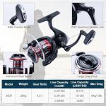 Goture Fishing Rod and Reel Combos-2PCS Telescopic Fishing Pole+2PCS Spinning Reels with Carrier Bag,1.8M-2.7M Telescopic Rod Reel Kit for Starter Travel Saltwater Freshwater,Gifts for Men