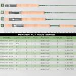 M MAXIMUMCATCH Maxcatch 3-12wt Medium-Fast Action Premier Fly Fishing Rod-IM8 Carbon Blank for High Performance with AA Cork Grip Hard Chromed Guides (V-Premier, 9' 9wt)