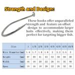 Catfishing Hooks Big River Live Bait Hook 8/0, Fishing Hooks for Saltwater Freshwater,Catfish Striper Flathead Carp Bass