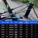 Fiblink 1-Piece Saltwater Offshore Trolling Rod Conventional Boat Rod Carbon Fishing Pole(6 Feet, 30-50 lb/50-80 lb/80-120 lb) (2 Pcs - 6' - 30-50 lb)