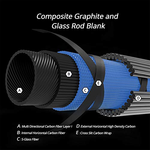 KastKing Compass Telescopic Casting Fishing Rod - 6ft