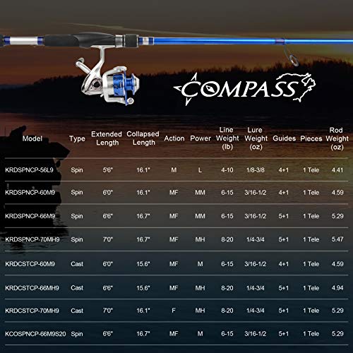 KastKing Compass Telescopic Casting Fishing Rod - 6ft