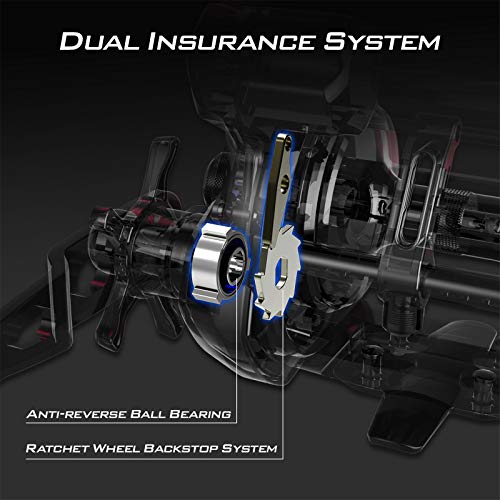 KastKing ReKon Line Counter Trolling Fishing Reel