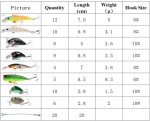 Aorace 84-Piece Fishing Lures Set for Bass & Pike