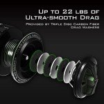 KastKing Spartacus II 5000 Spinning Reel - Waterproof