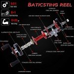 Sougayilang 4000 Round Baitcasting Fishing Reel