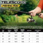 PLUSINNO Telescopic Fishing Rod and Reel Combo