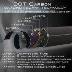 Maxcatch 3-12wt Medium-Fast Fly Fishing Rod