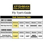 XFISHMAN Fly Hooks Assortment Pack for Tying