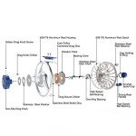 Maxcatch Avid Series Fly Fishing Reel