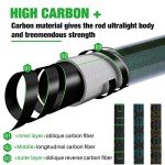 Sougayilang 5.9ft Telescopic Fishing Rod - Carbon Fiber
