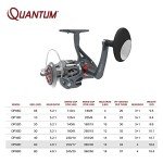 Quantum Optix 60 Size Fishing Reel - Silver