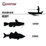 Quantum Optix 60 Size Fishing Reel - Silver