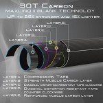 Maxcatch Premier Fly Fishing Rod and Reel Combo