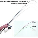 Lightweight 4-Piece Baitcasting Fishing Rod - 8ft