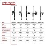 Zebco 33 Spincast Reel & Telescopic Rod Combo