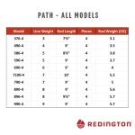 Redington Path II 9-Foot 4wt Fly Rod