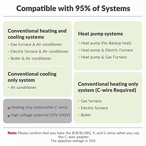 Campfire Pros WiFi Programmable Smart Thermostat