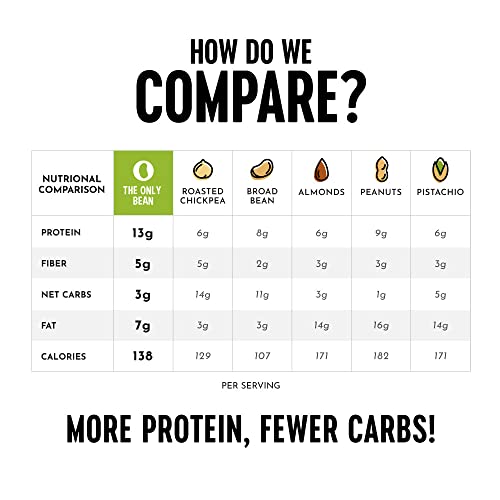 Sriracha Crunchy Roasted Edamame Protein Snack 3-Pack