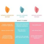 Real Techniques 6 Pack Assorted Makeup Blending Sponges, 3 Miracle Makeup Sponges, For Blending, Baking, And Setting, Use With Foundation & Powder, Dewy or Matte Finish, Cruelty-Free