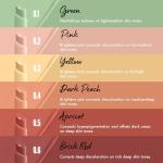 NYX PROFESSIONAL MAKEUP Pro Fix Stick Correcting Concealer, Buildable Medium Coverage Concealer Stick - Pink