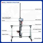 AI High Speed Wall And Floor 2-in-1 Printer CMYK Ink Automatic Painting 3D Wall And Ground Art Printer