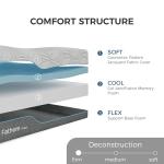 FATHOM Firm Queen Mattress 10 Inch Memory Foam Mattress Queen Size Bed in a Box for Back Pain Relief and Cool Sleep with Gel Foam and Removeable Fiberglass Free Cover, CertiPUR-US Certified