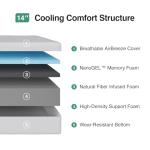 Novilla Queen Size Mattress, 14 inch Gel Memory Foam Mattress, Queen Mattresses for Cooling Night Sleep & Pressure Relief, CertiPUR-US Certified, White