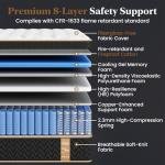 Firm Queen Mattress 14 Inch, Luxury Hotel Cooling Queen Size Hybrid Mattress in a Box, 7-Zones Individual Pocket Spring, Extra Hip/Shoulder/Lumbar Support, Fiberglass-Free, 365-Night Trial,CertiPUR-US