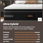 UniPon 14 Inch Extra Firm Queen Mattress, Hybrid Mattresses Hotel Collection with Extra Back & Hip Support, Deep Sleep & Zoned Support, Fiberglass-Free and CertiPUR-US Certified, 365-Night Trial