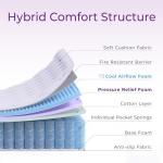 GAESTE King Size Mattress in a Box, 10 Inch Hybrid Mattress with Comfort Memory Foam and Pocket Springs, Medium Firm, Pressure Relief, CertiPUR-US Certified (King, 10 in)