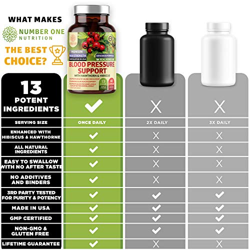 N1N Blood Pressure Support - 2-Pack Natural Supplement