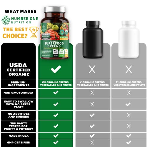 Organic Superfood Greens with 28 Powerful Ingredients