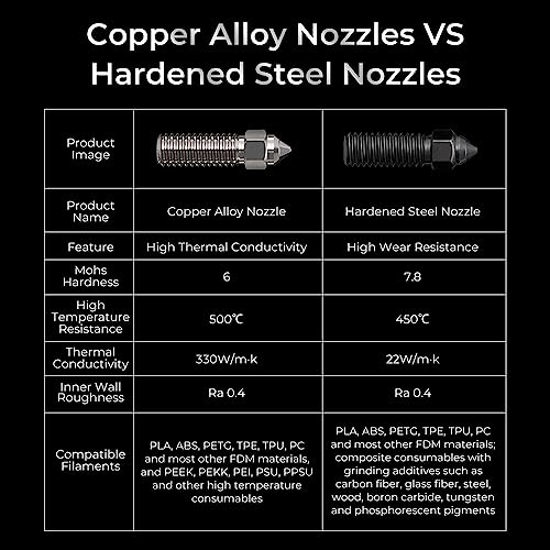 Creality K1 Nozzle Kit for 3D Printers
