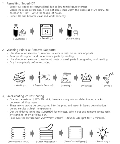 High-Heat Resistant 3D Printer Resin from Korea (Amber, 500g)